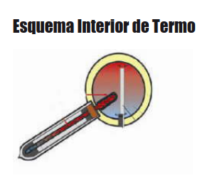 esquema_interior_pipeta